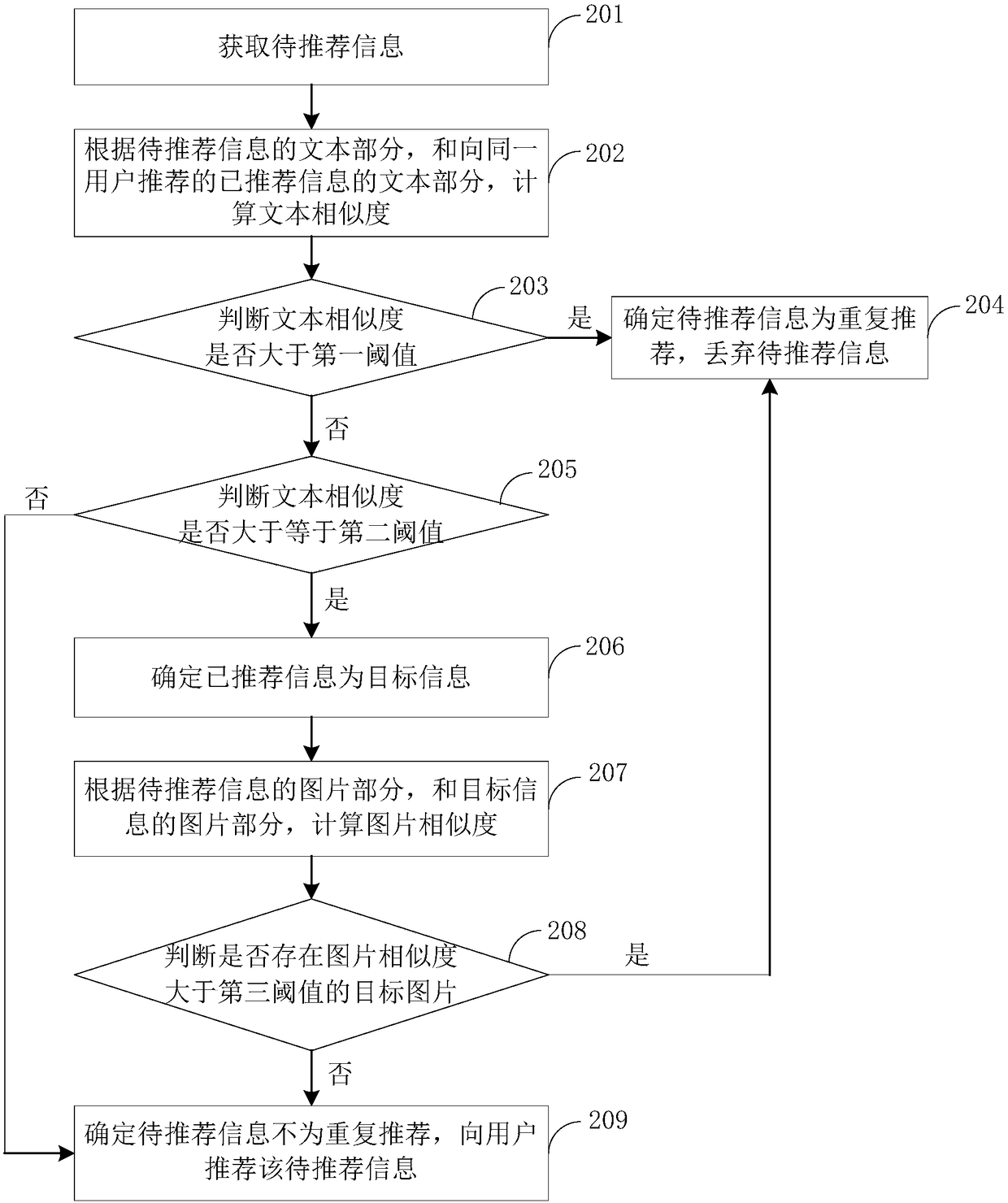 Information recommendation method and device and computer equipment