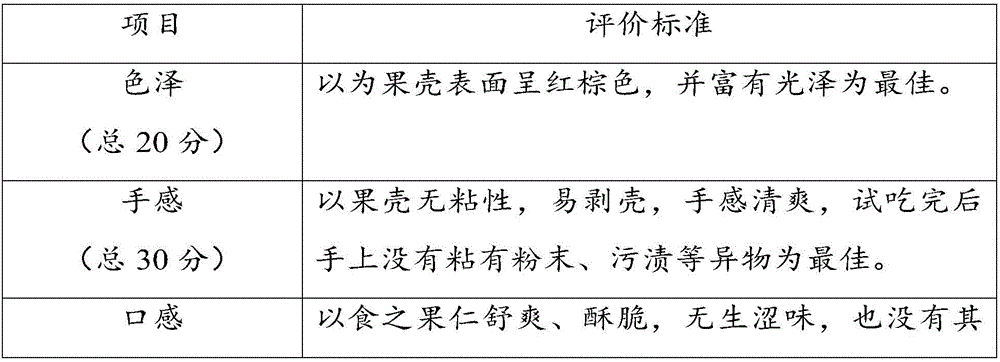 Macadamia and processing method thereof