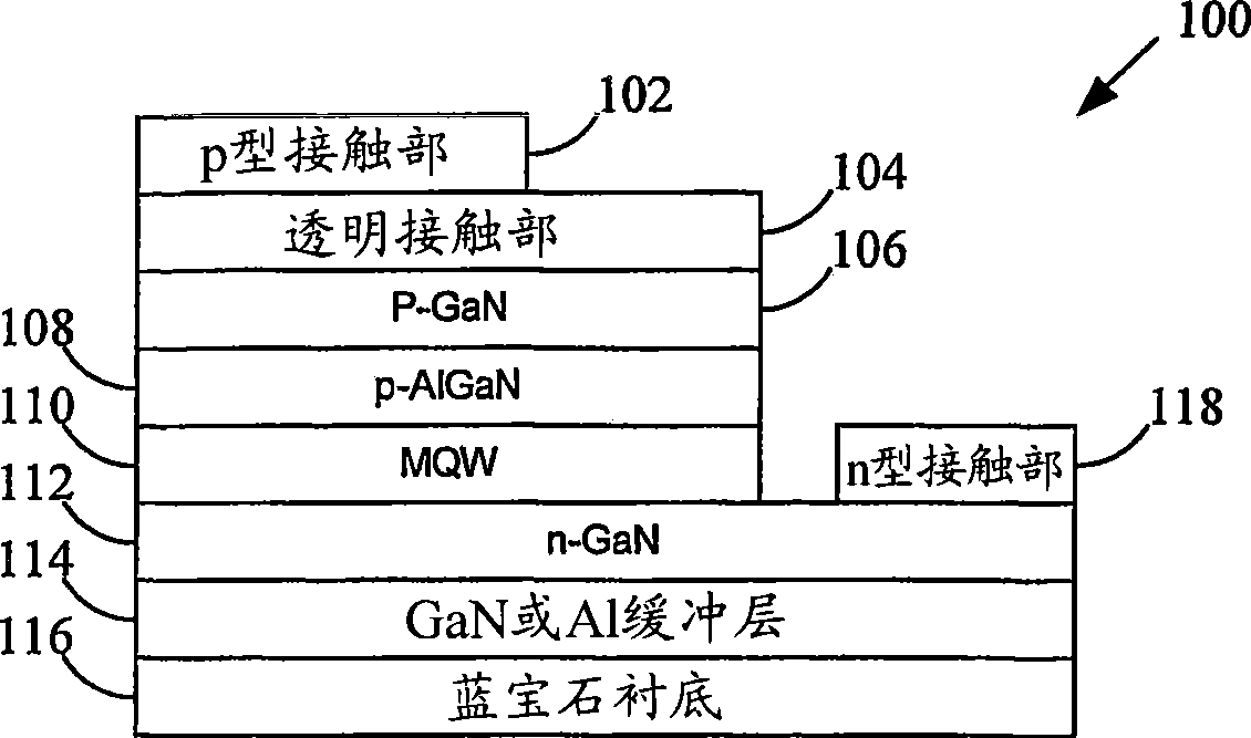 Vertical structure semiconductor devices