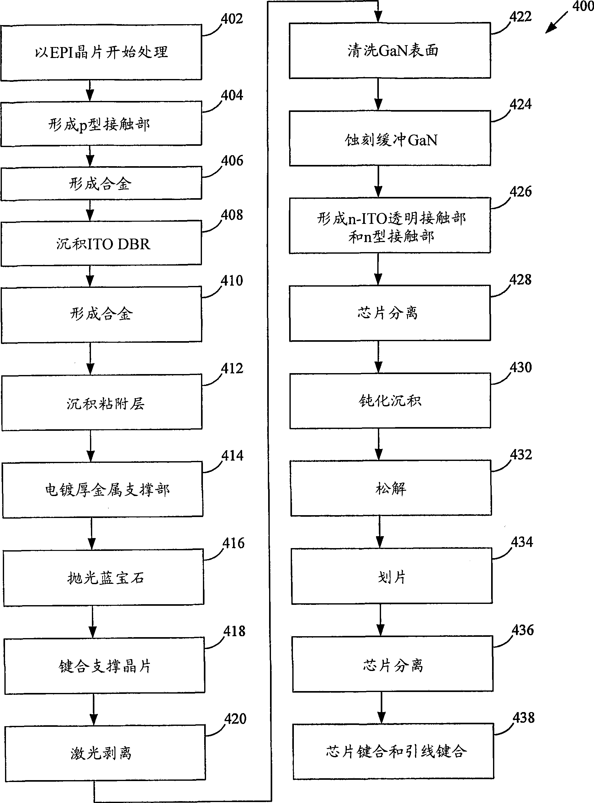 Vertical structure semiconductor devices