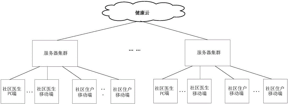 Community medical service system and community medical service method