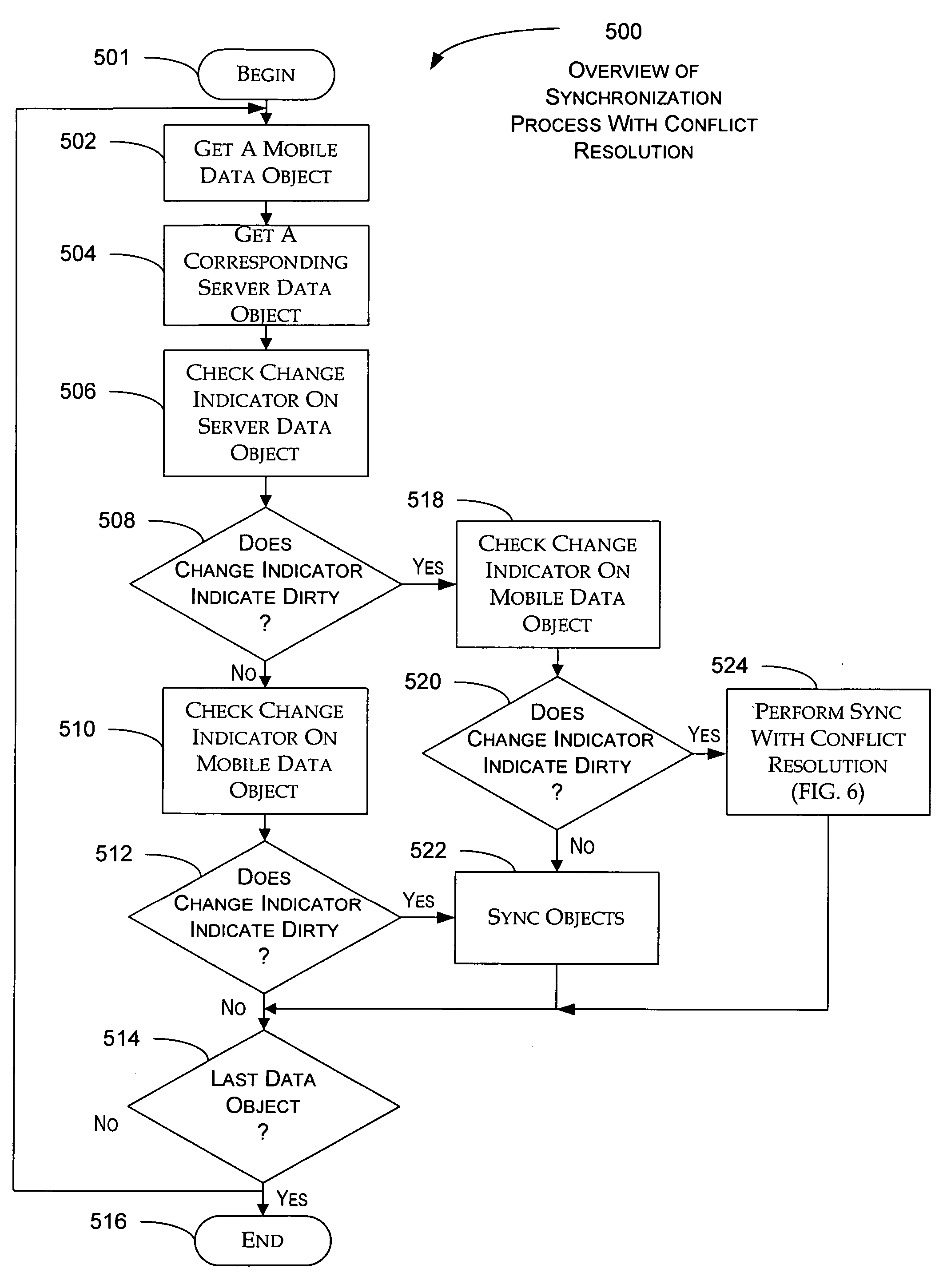 System and method for resolving conflicts detected during a synchronization session