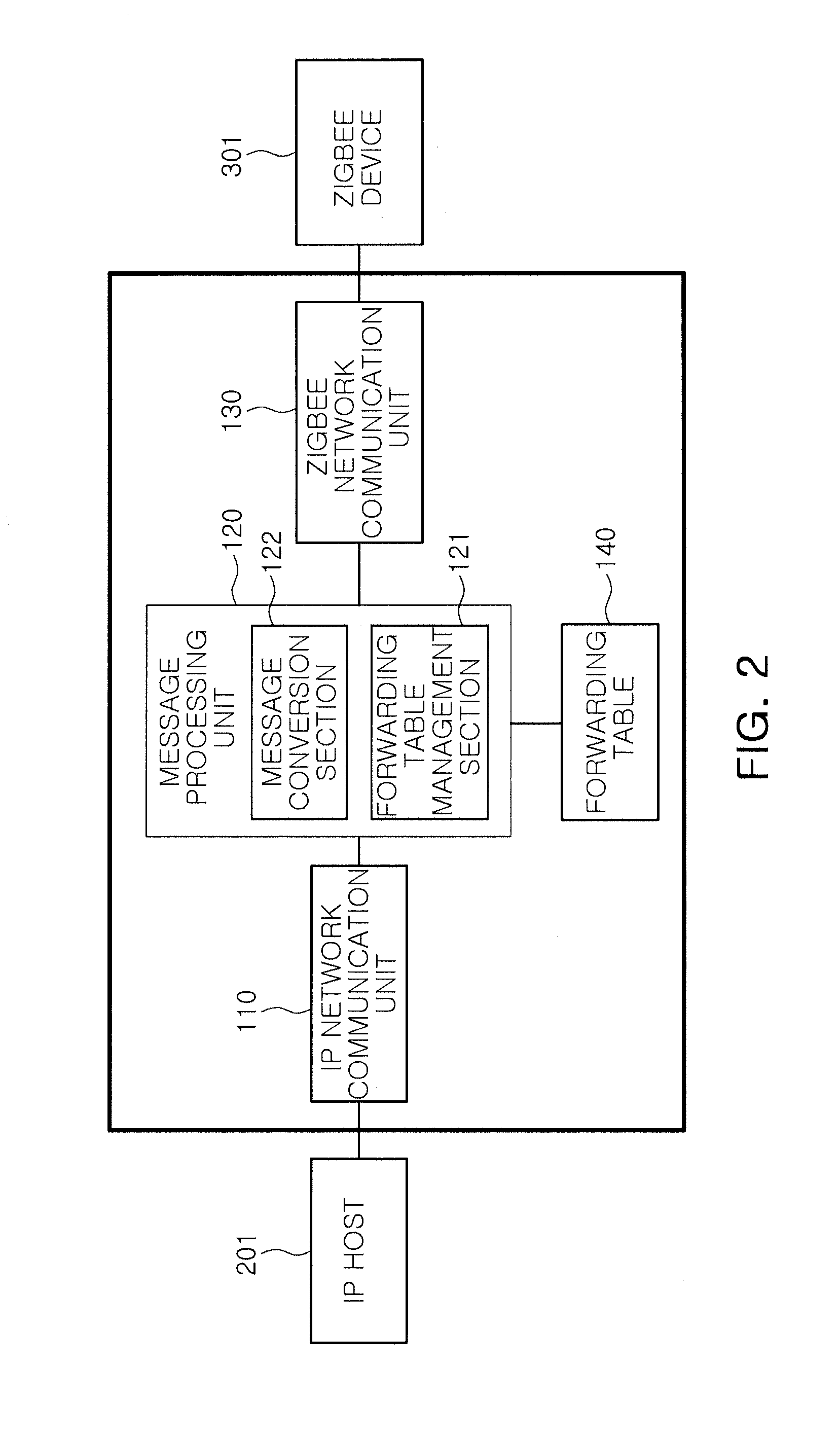 Zigbee gateway and message identification method of the same