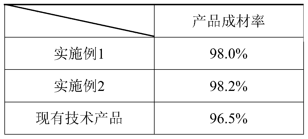 Production technology of high-surface quality thin-gauge hot-rolled pickling galvanized sheet