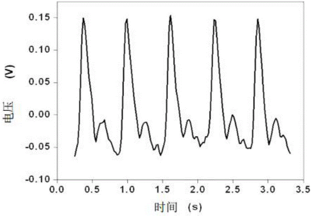 Pulse diagnosis instrument with self-power pulse sensors