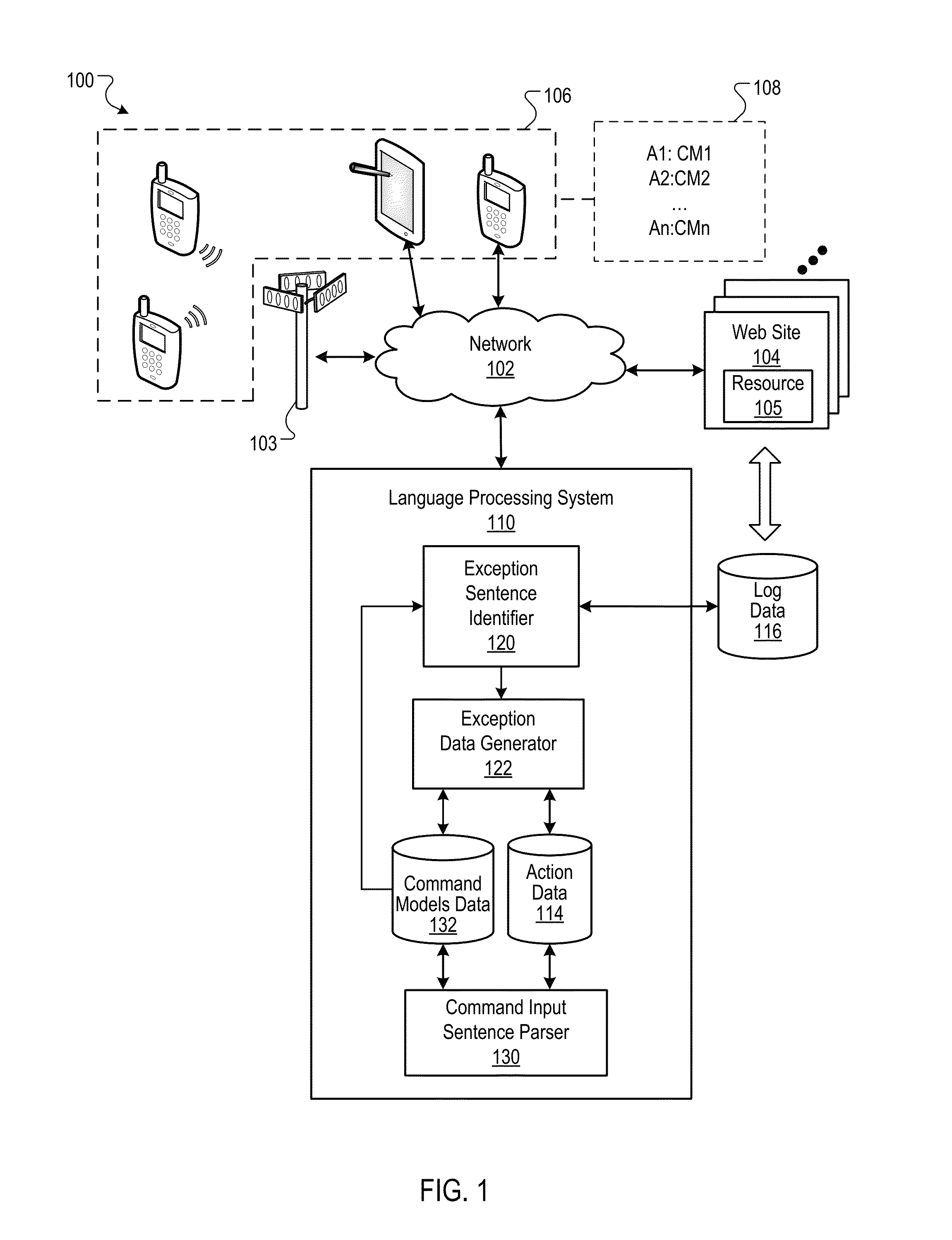 Exceptions to action invocation from parsing rules