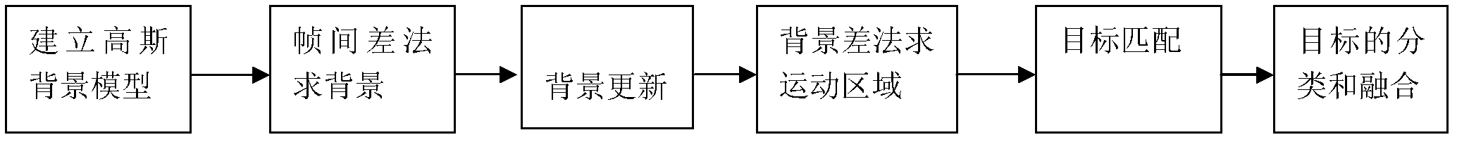 Vehicle detecting and tracking method