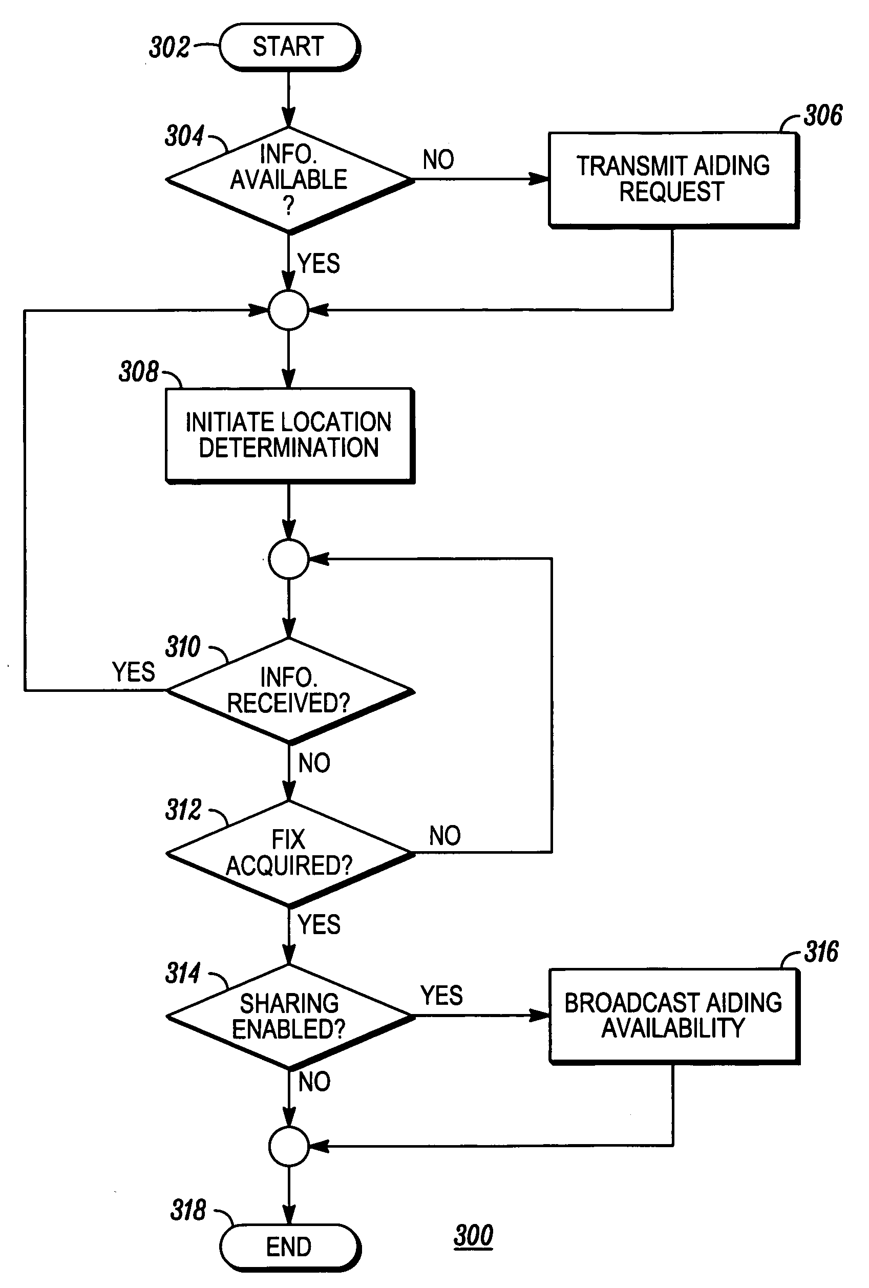 Method for providing location aiding among peers operating in a direct communication mode