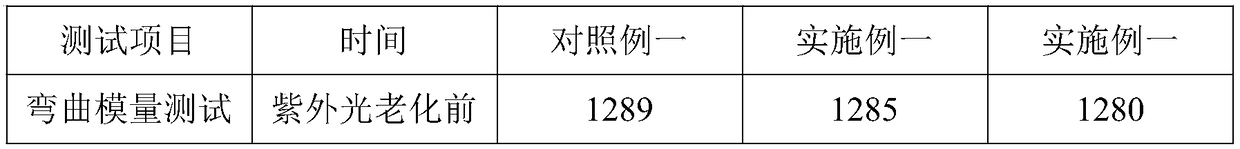 A kind of anti-ultraviolet honeycomb composite board and preparation method thereof