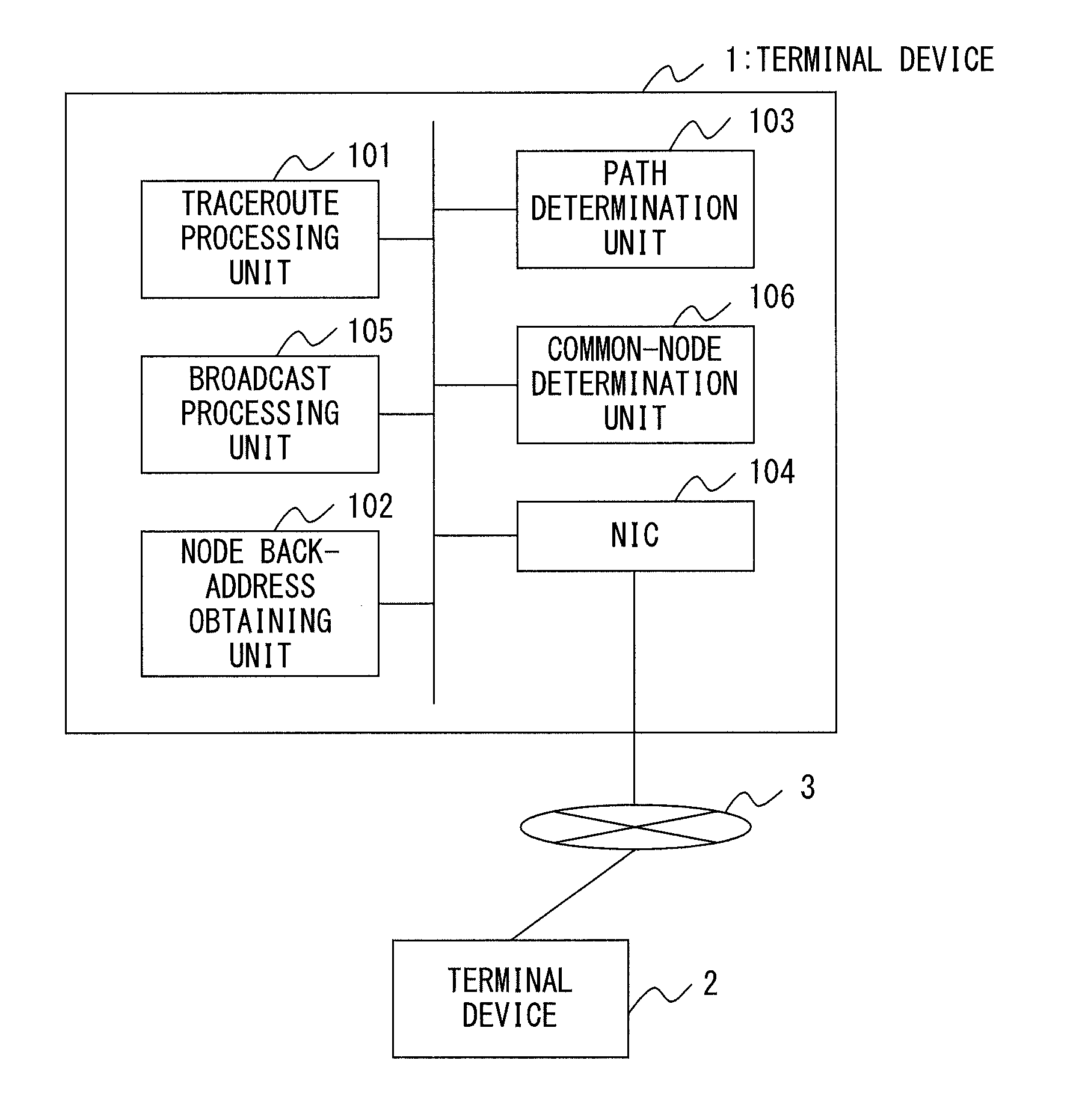 Path analyzer