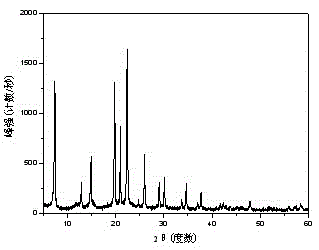 Preparation method of hierarchical-pore CoAlPO-5 molecular sieve