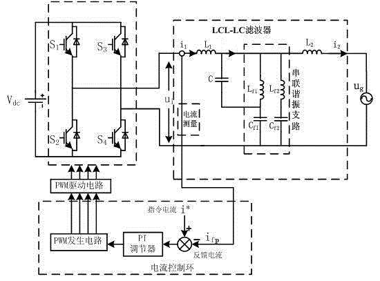 Grid-connected inverter of combination of LCL and multiple LC branches and current control method