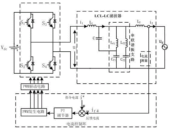 Grid-connected inverter of combination of LCL and multiple LC branches and current control method