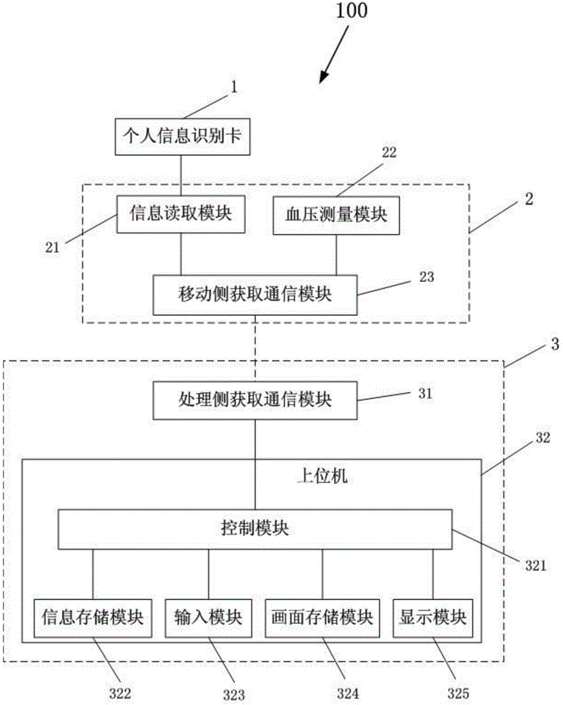 Blood pressure and pulse detection system