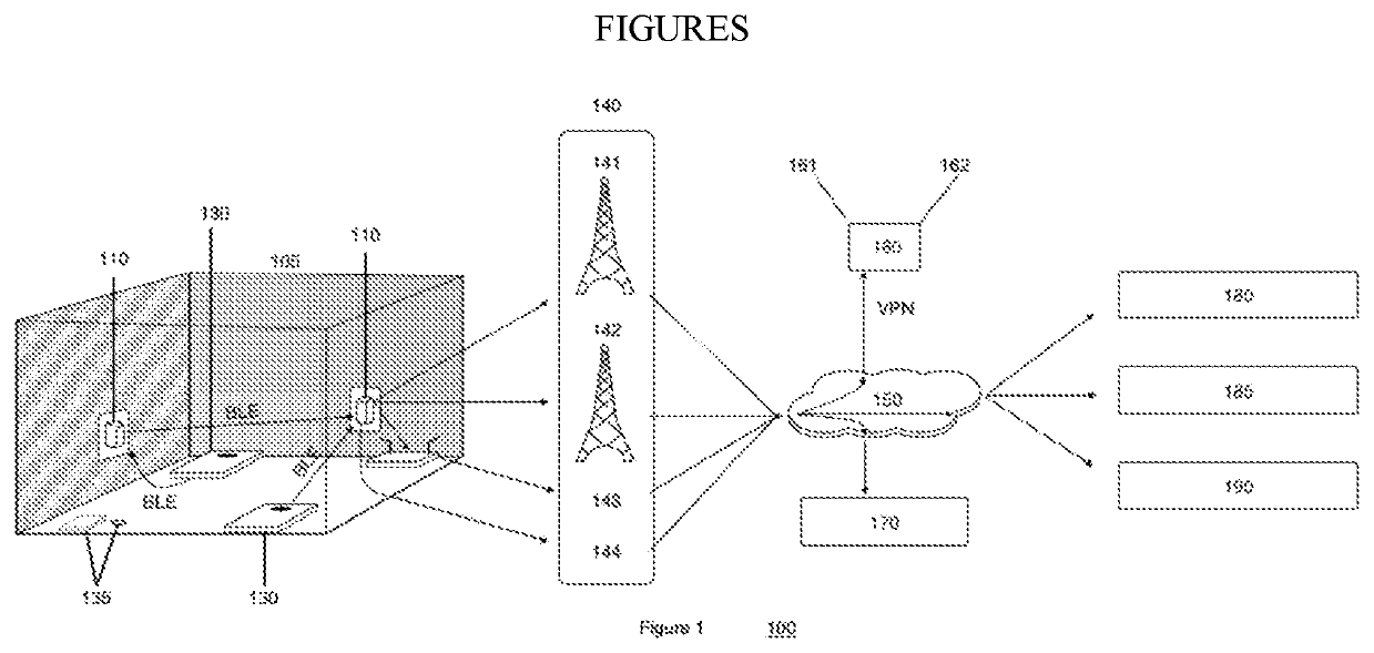 Method and apparatus for secure passive wireless communication with bluetooth vitals devices