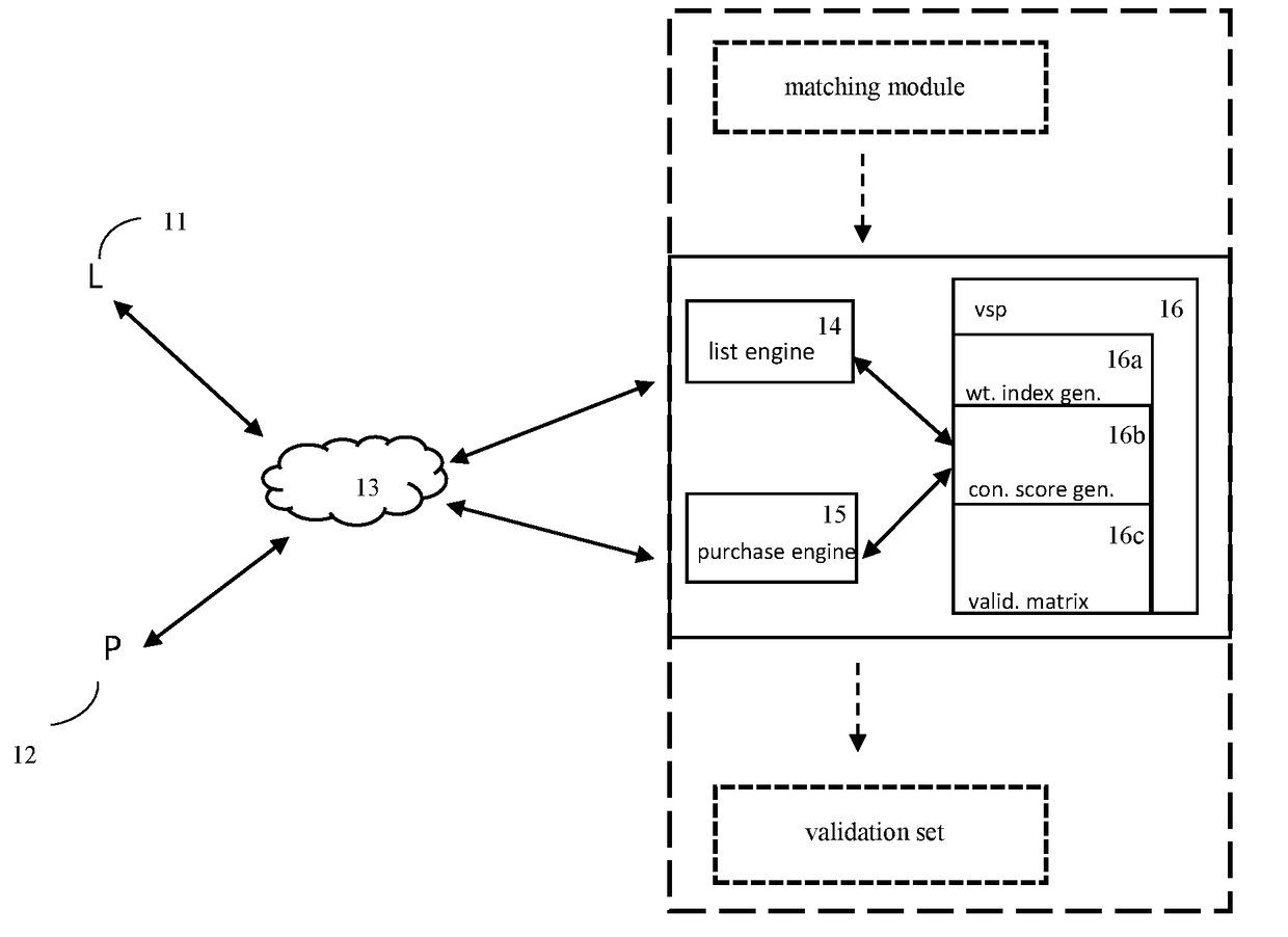 System and Method for a Dynamic Set of Validation Check-Points in Real Property Transactions Based on Score Parsing