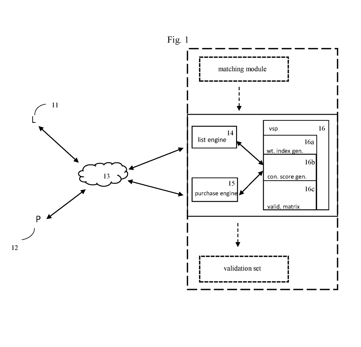 System and Method for a Dynamic Set of Validation Check-Points in Real Property Transactions Based on Score Parsing