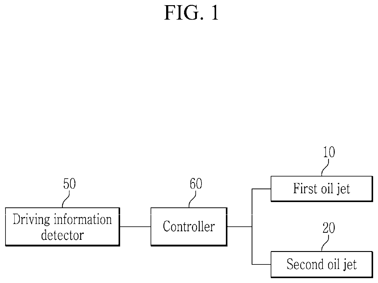 Cooling apparatus of piston and control method thereof