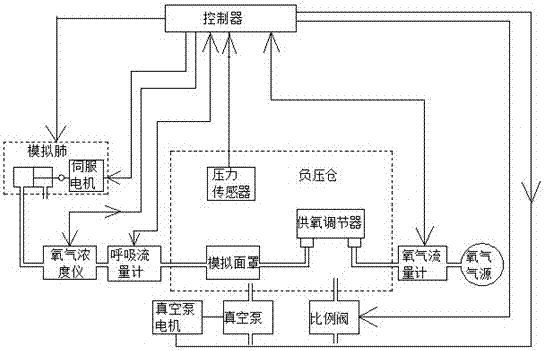 Automatic test control system