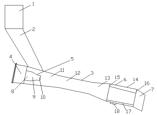 Coal distribution device