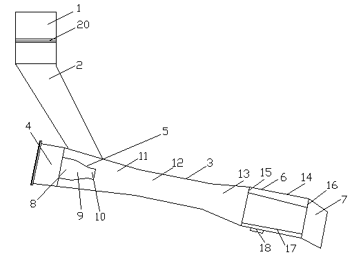 Coal distribution device