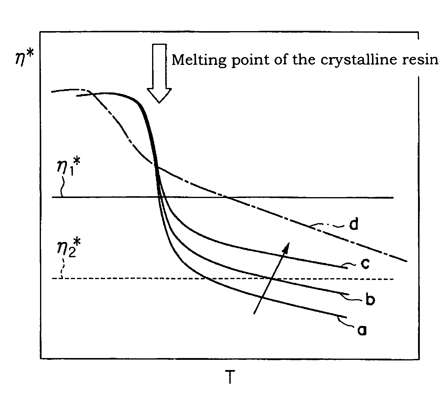 Electrophotographic toner, method for producing the same, electrophotographic developer, and image forming method