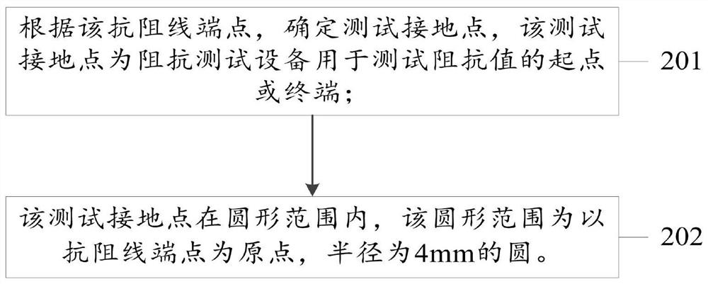 Method for automatically making impedance test file, electronic equipment and storage medium