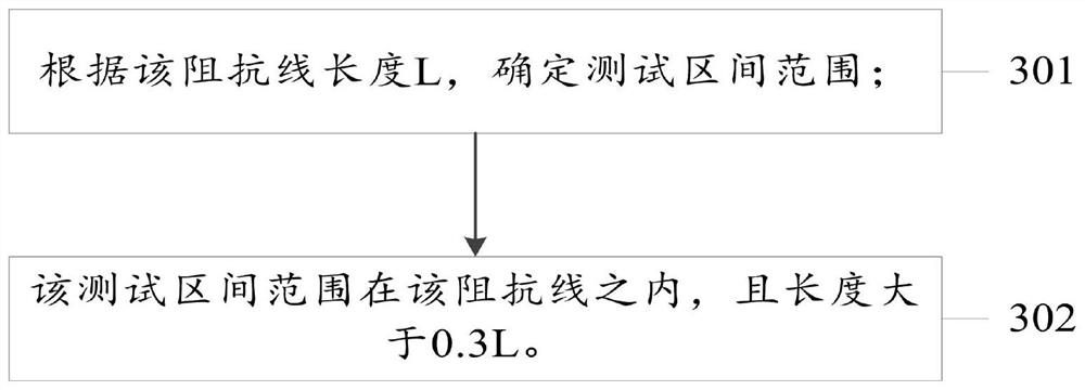 Method for automatically making impedance test file, electronic equipment and storage medium