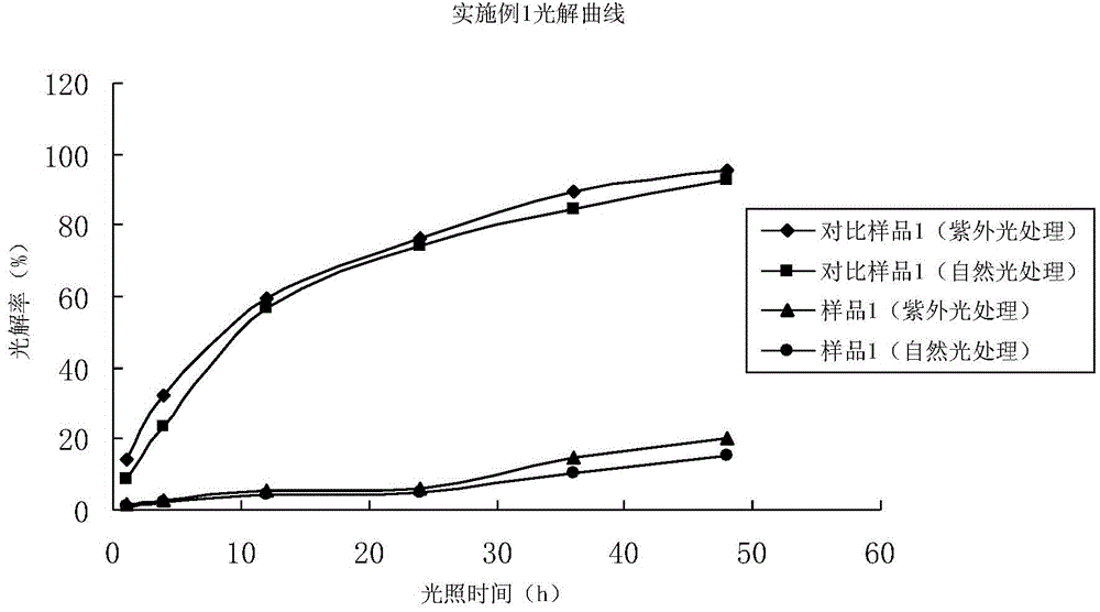 Uvioresistant absorber used for pesticide preparation