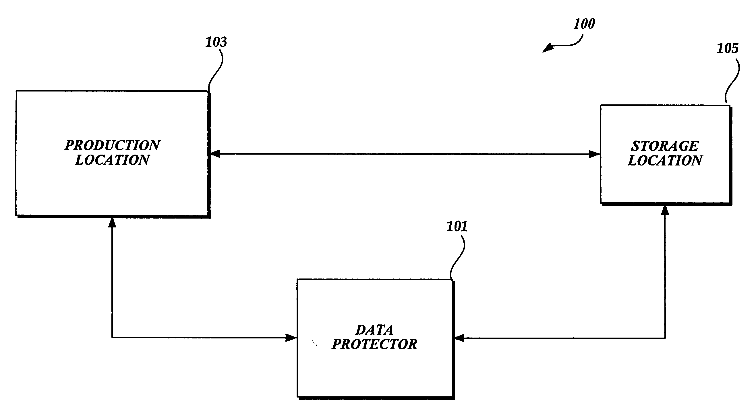 Method, system, and apparatus for creating an architectural model for generating robust and easy to manage data protection applications in a data protection system