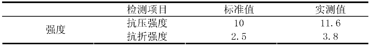 Municipal solid waste incineration fly ash resource utilization method