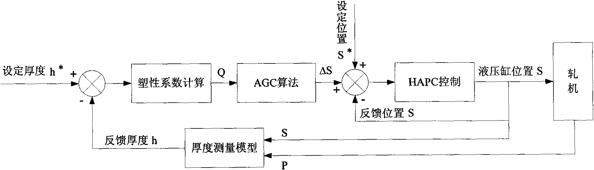 On-line acquisition method for plasticity coefficient of rolled piece during rolling of medium plate