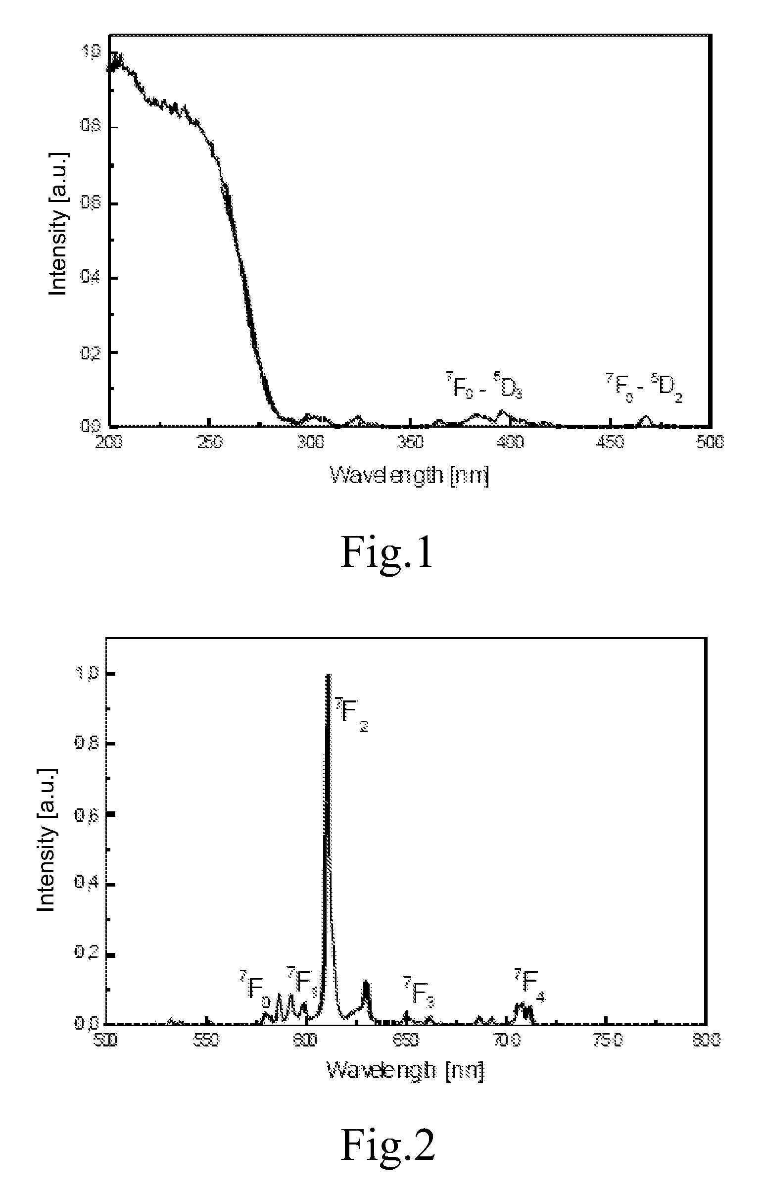 Phosphor converted light emitting device