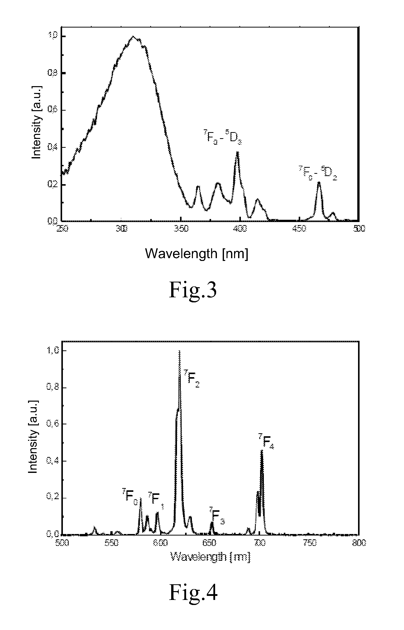 Phosphor converted light emitting device