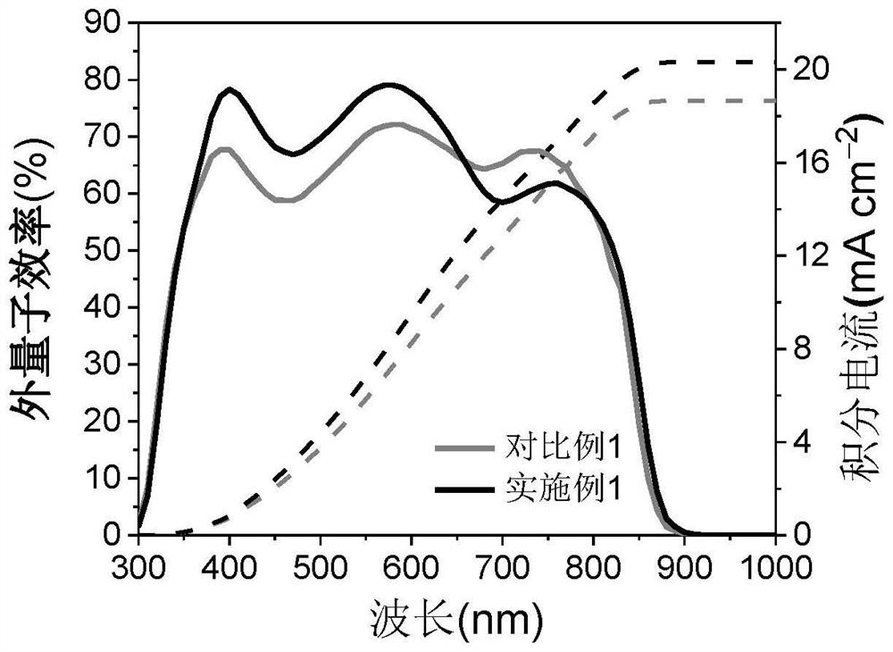 Preparation method of tin-based perovskite solar cell with optimized components and cell