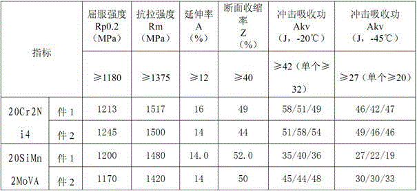 Production method of low-temperature high-strength high-toughness steel for lifting rings