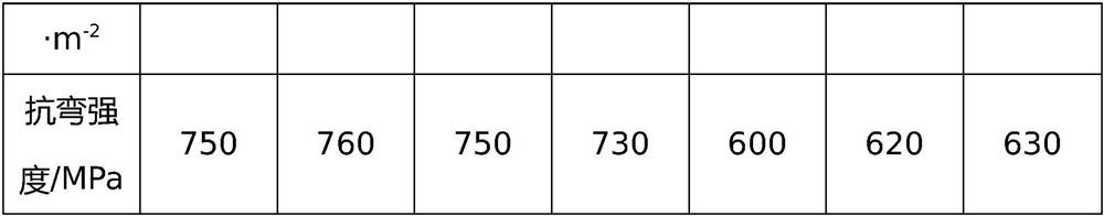 A kind of high-performance environment-friendly composite building ceramic material and preparation method thereof