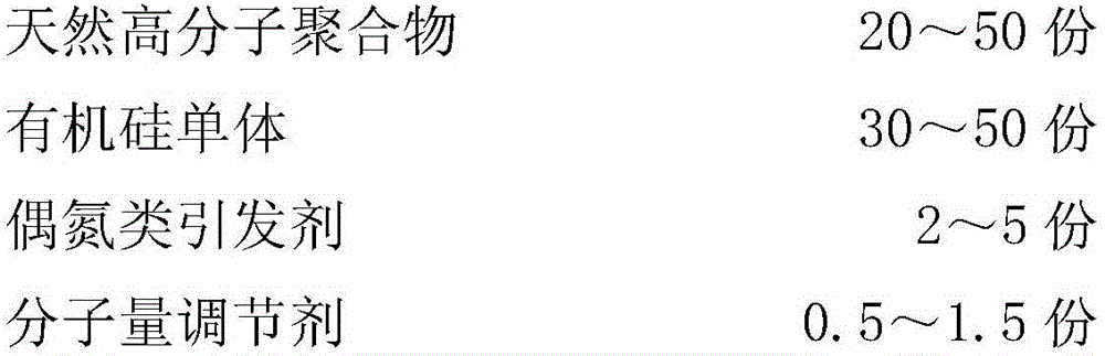 Shale inhibitor organosilicon polymer used for drilling fluid and preparation method of shale inhibitor organosilicon polymer