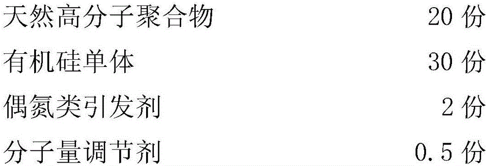 Shale inhibitor organosilicon polymer used for drilling fluid and preparation method of shale inhibitor organosilicon polymer