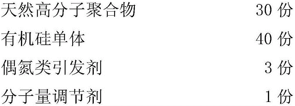 Shale inhibitor organosilicon polymer used for drilling fluid and preparation method of shale inhibitor organosilicon polymer