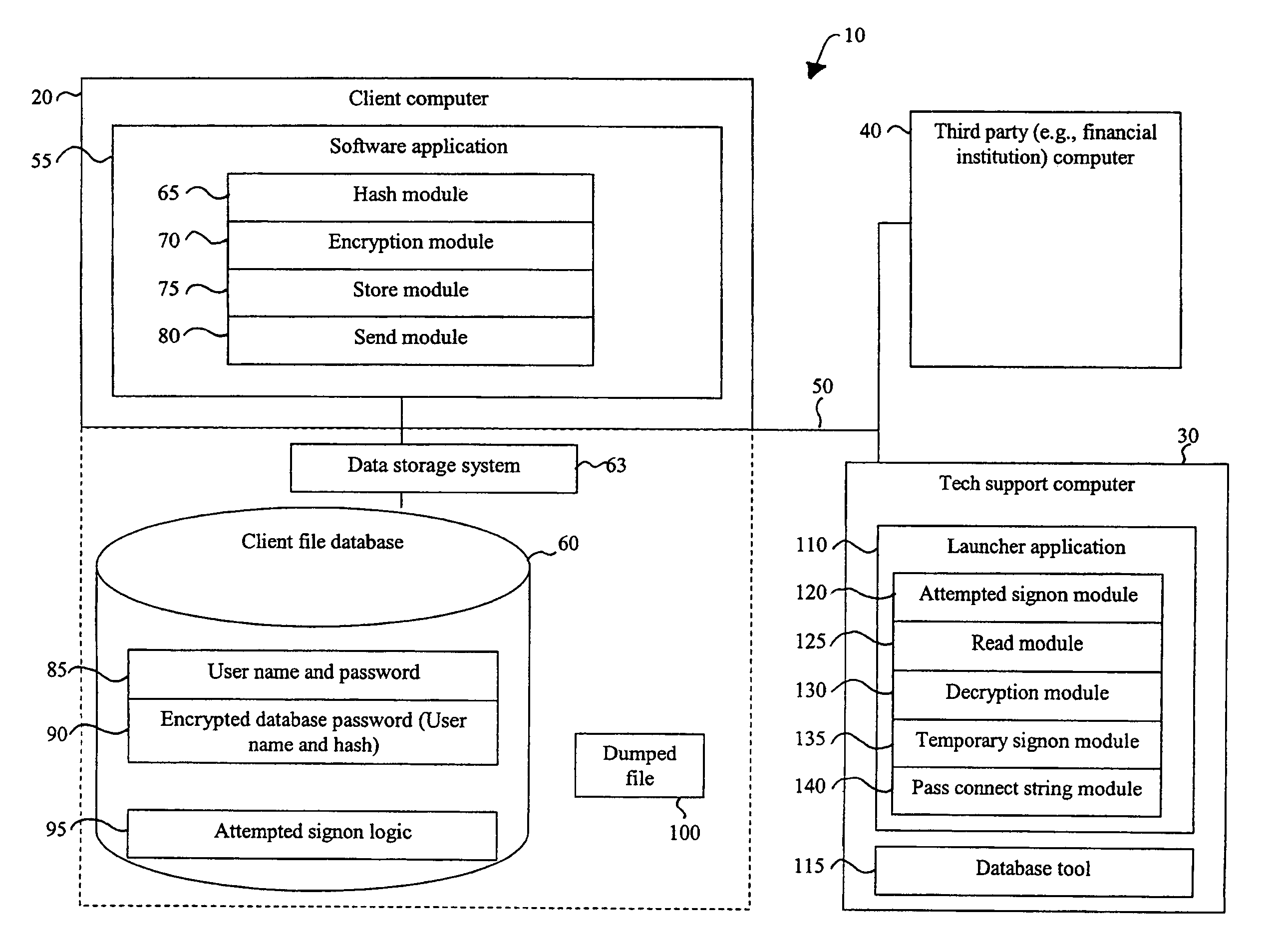 Recovery access to secure data