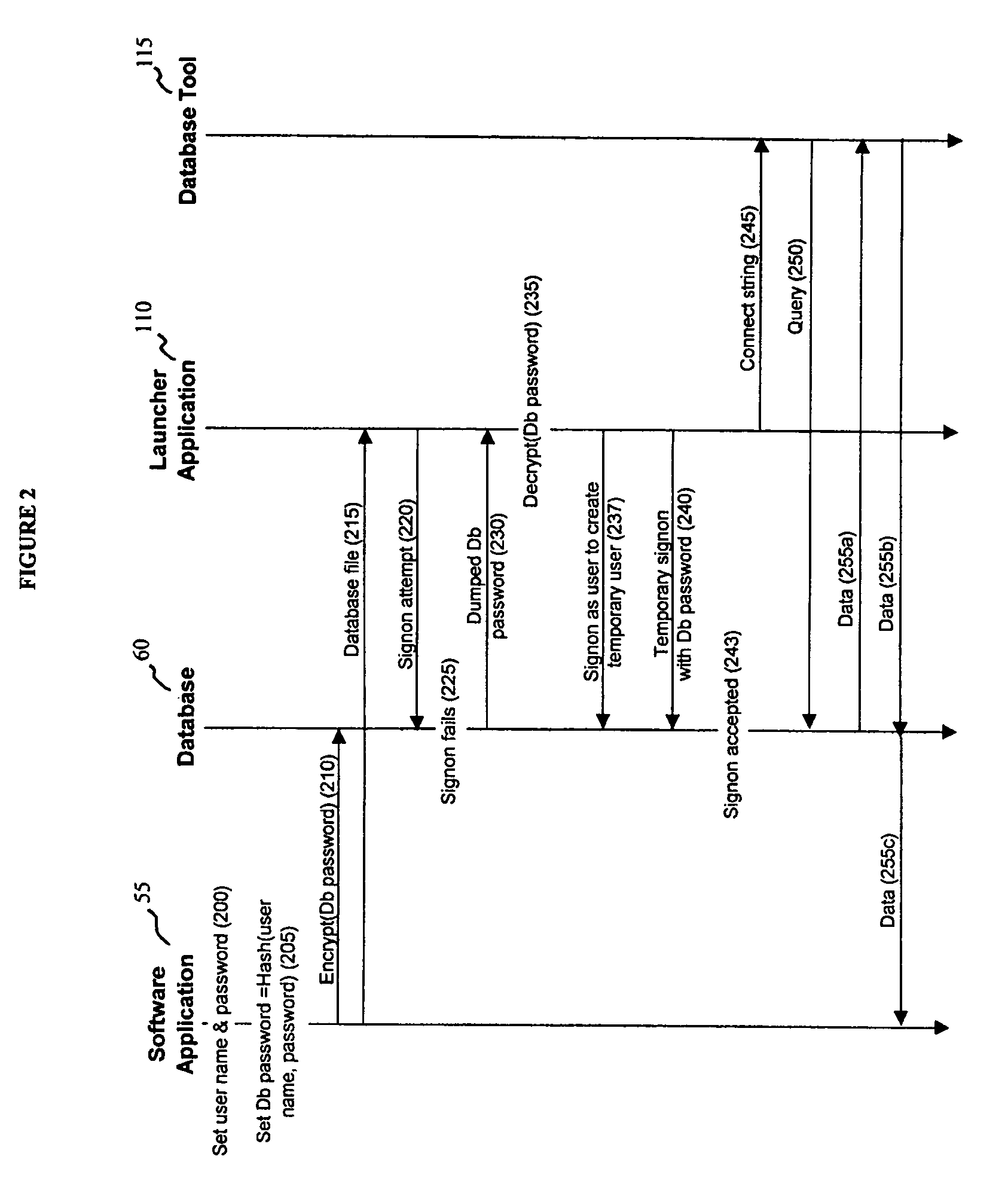 Recovery access to secure data