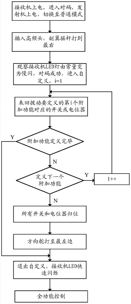 Remote control model airplane