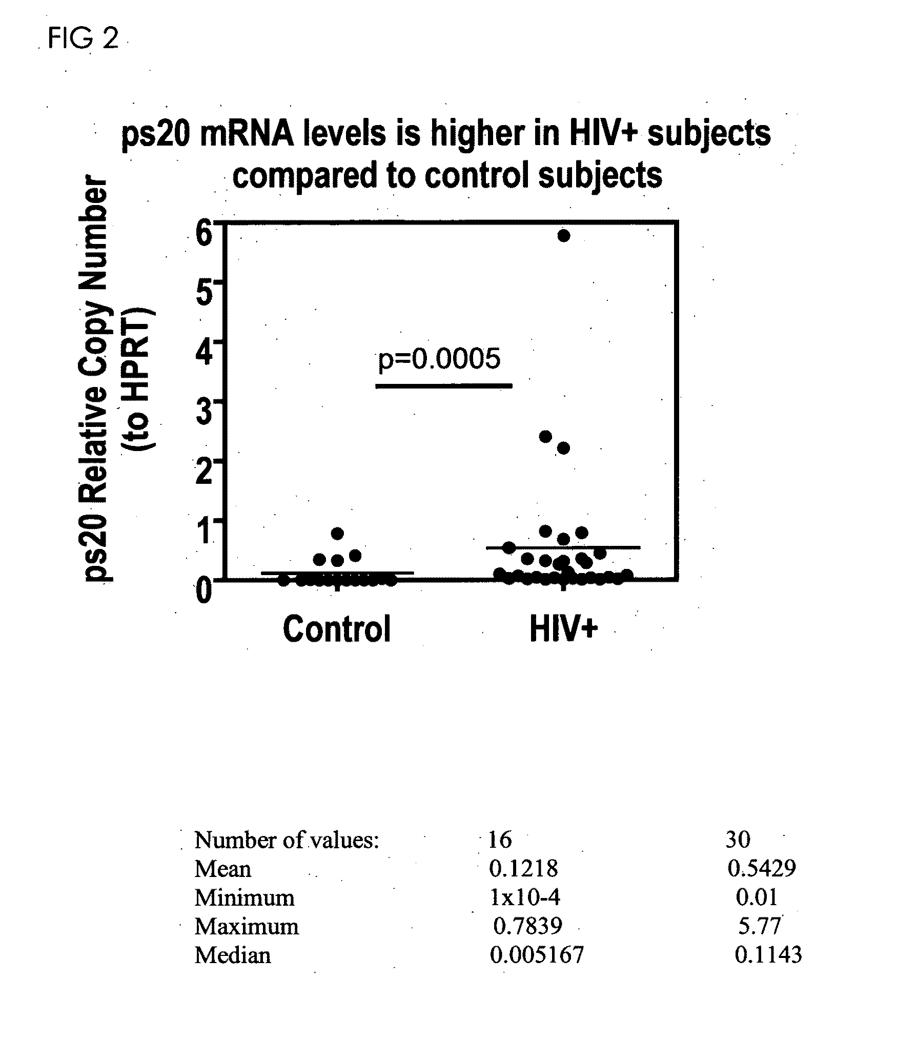 Diagnostic Methods for HIV Infection