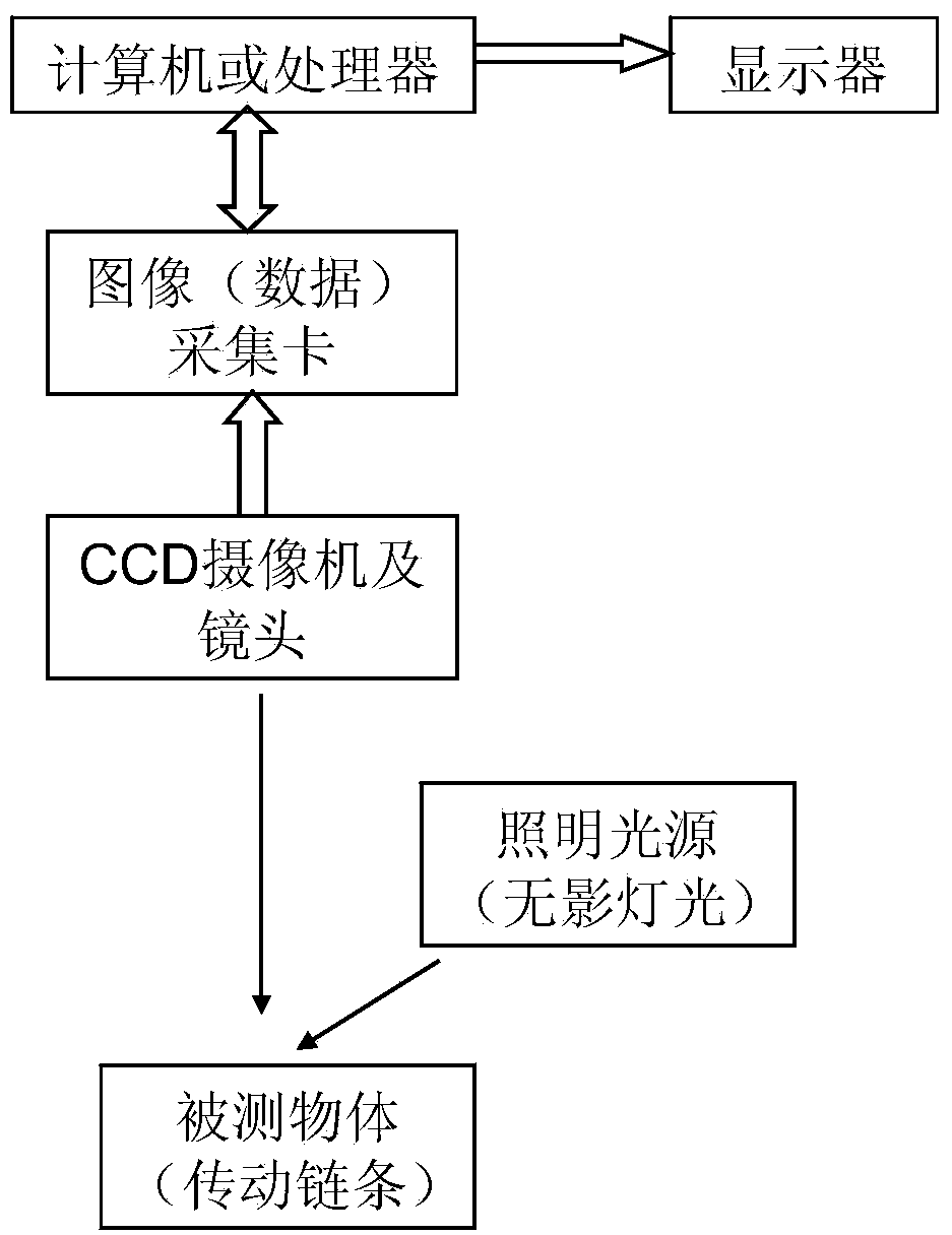 Transmission chain quality detection system based on machine vision