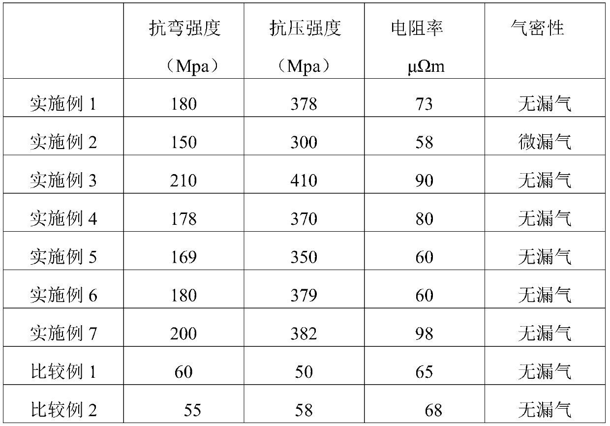 Bipolar plate, preparation method thereof and fuel cell