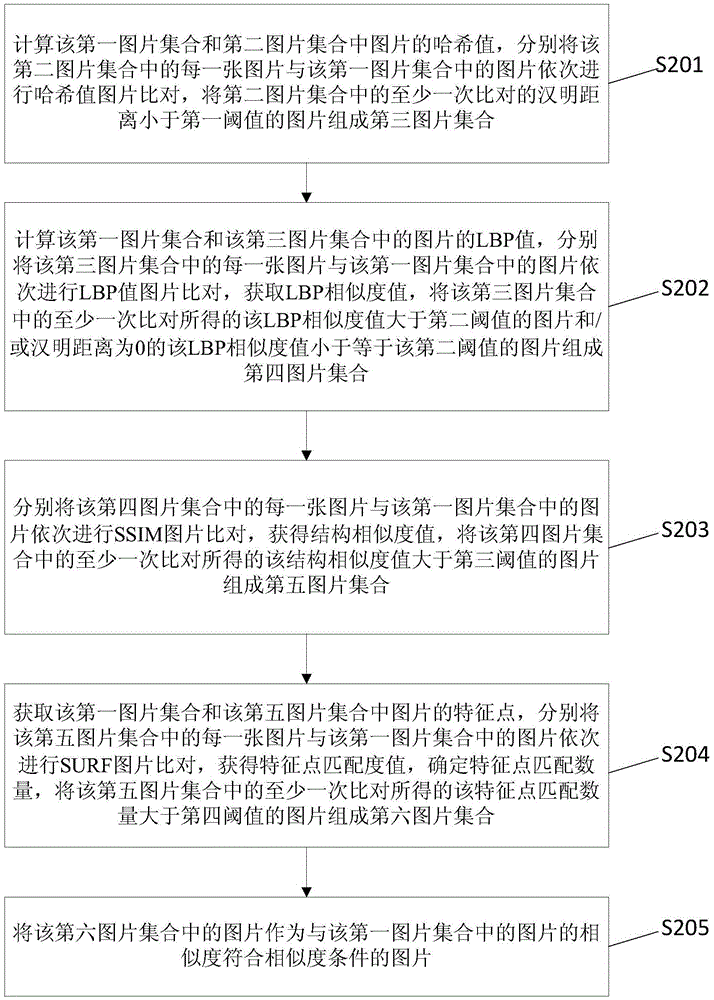 Copyrighted video monitoring method and device