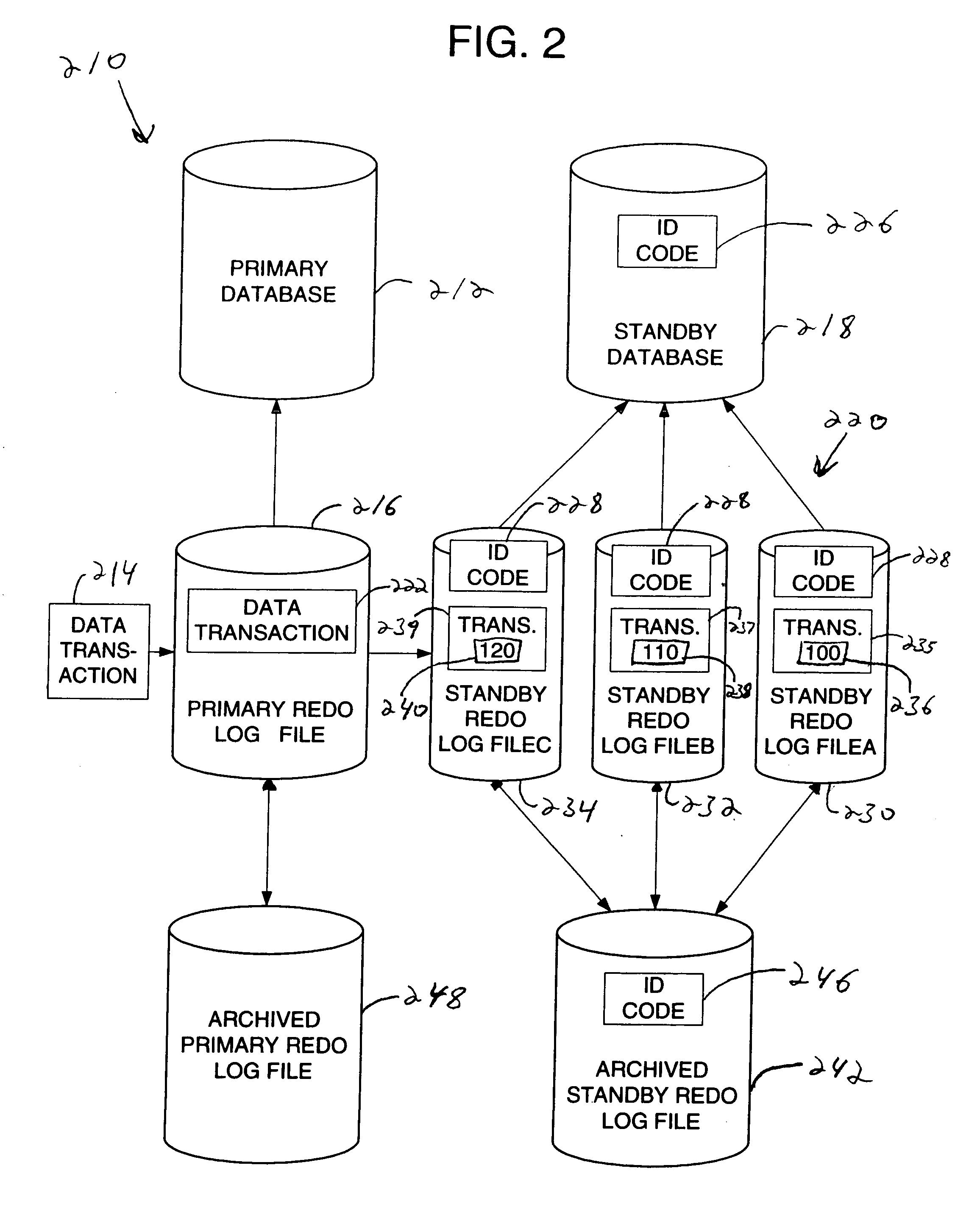 Reliable standby database failover