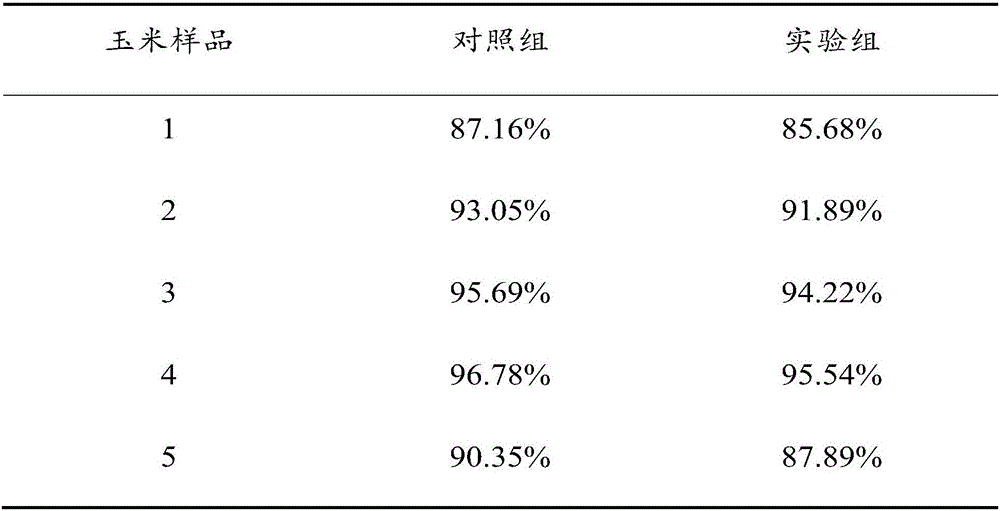 Method for determining corn starch gelatinization degree