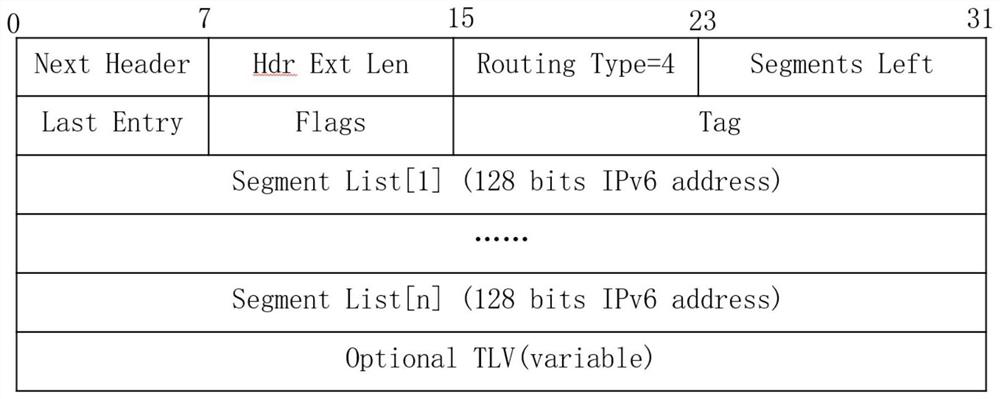 A srv6 Endpoint fault protection method